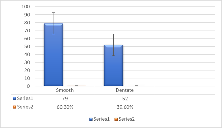 Figure 5: