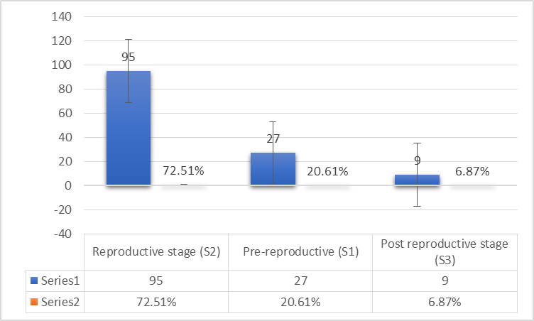 Figure 6:
