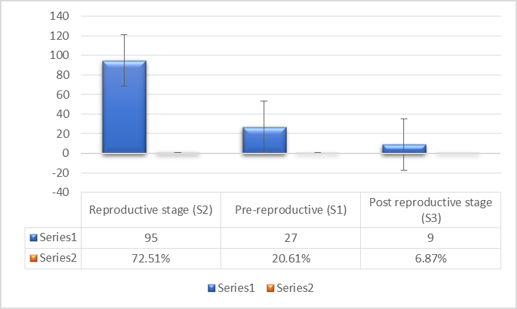 Figure 7: