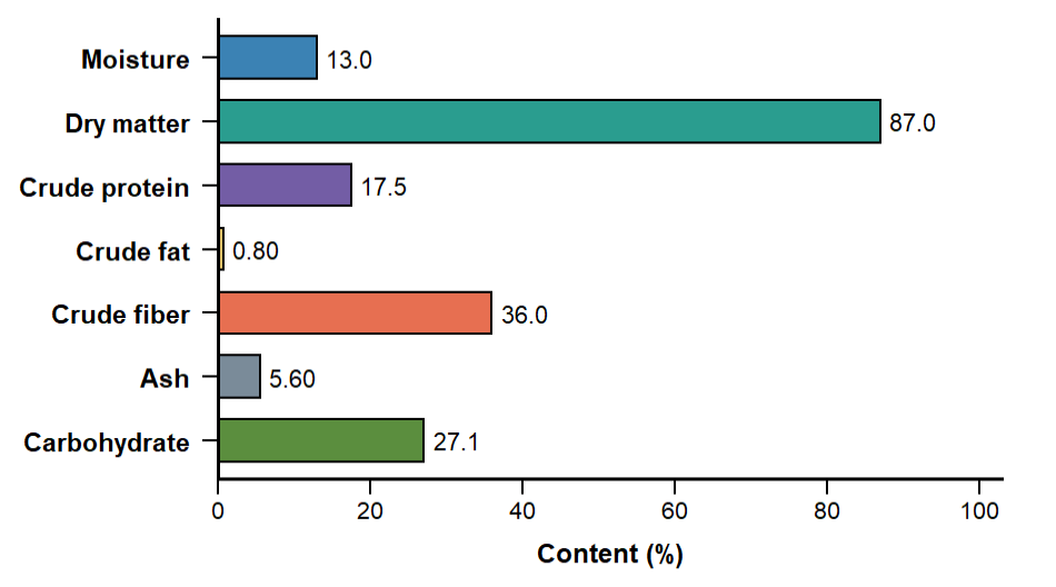 Figure 2: