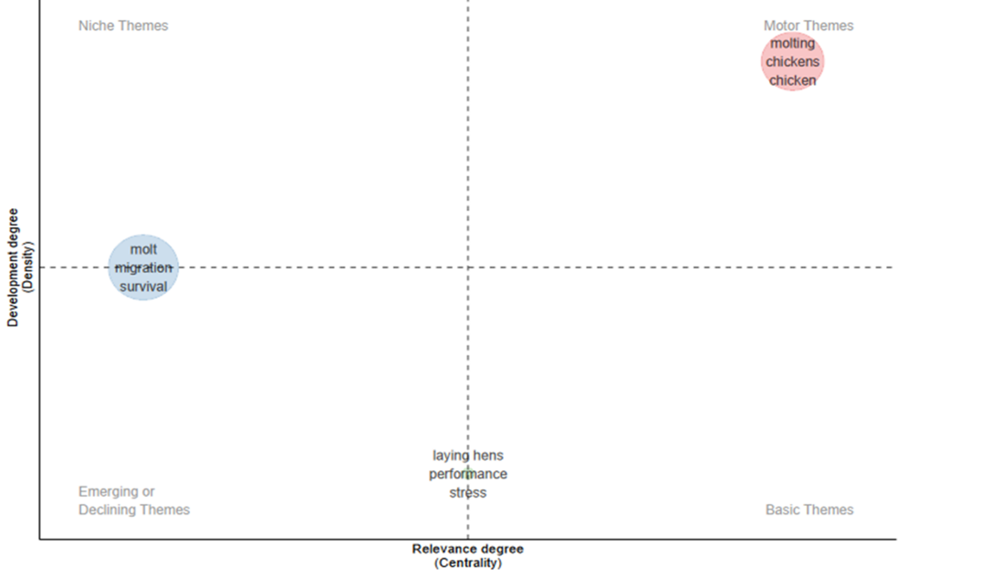Figure 7: