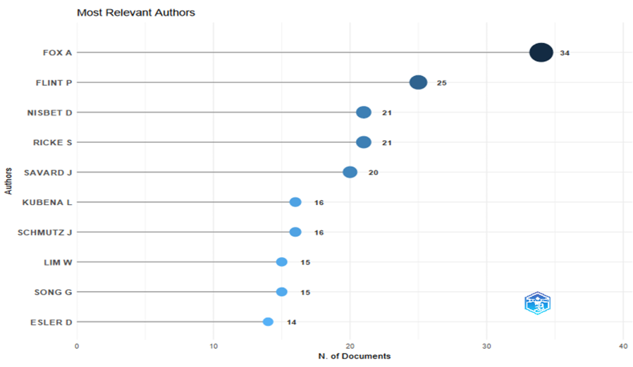 Figure 4:
