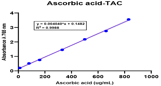 Figure 3:
