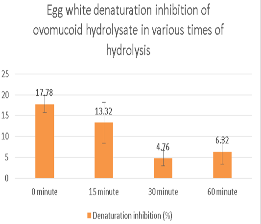 Figure 10: