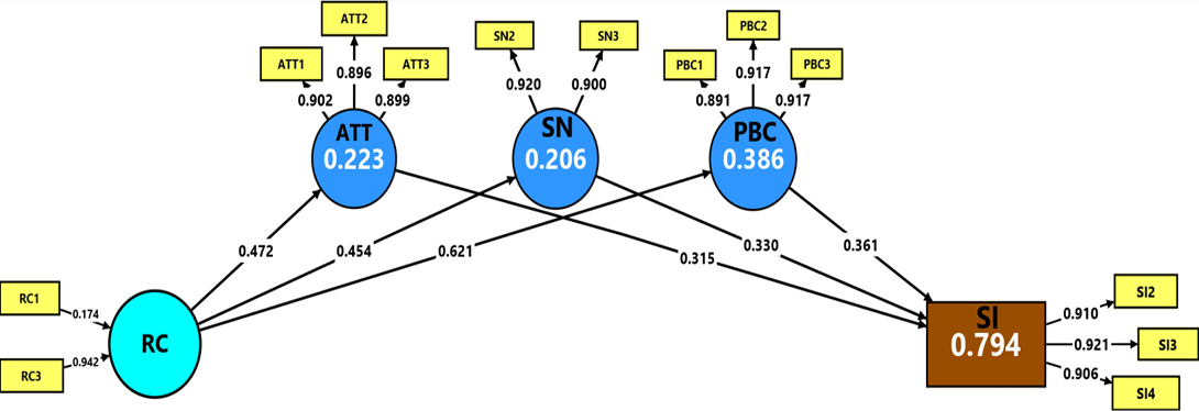 Figure 3: