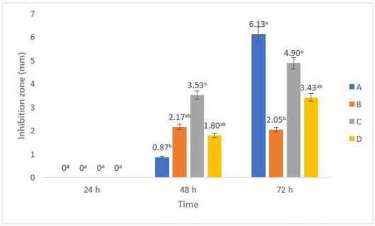 Figure 5: