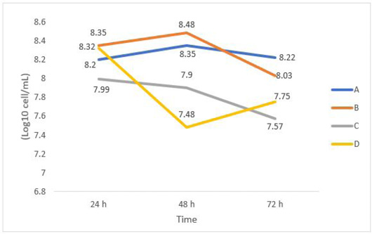 Figure 2: