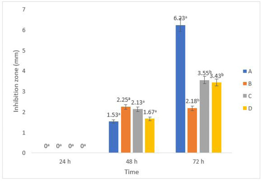 Figure 3: