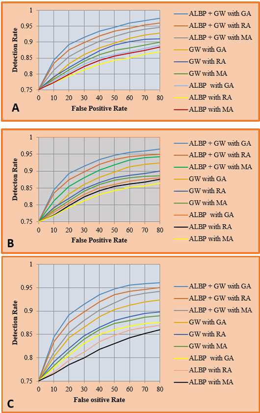 Figure 5: