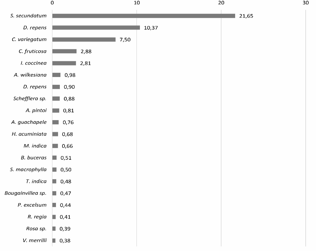 Figure 2: