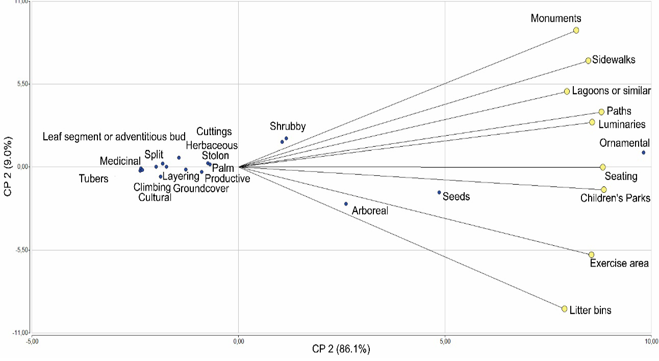 Figure 5: