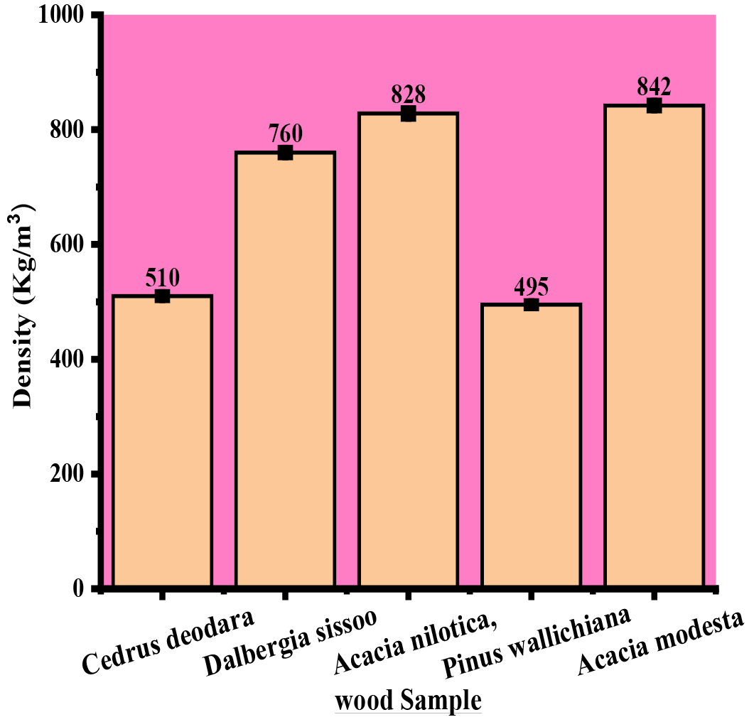 Figure 3: