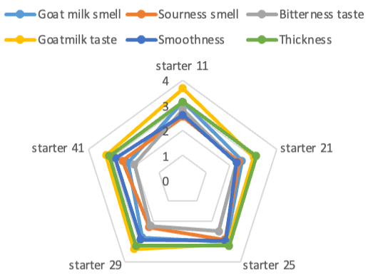 Figure 9: