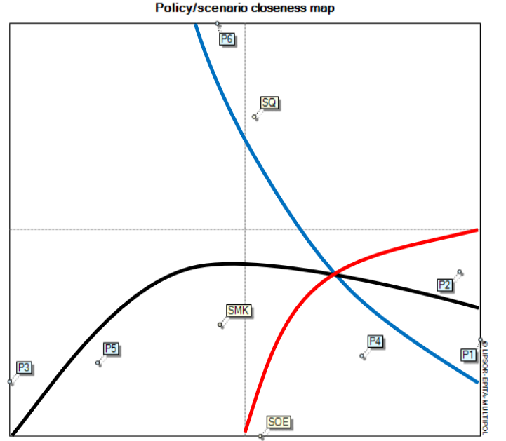 Figure 7: