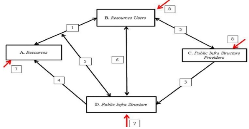 Figure 3: