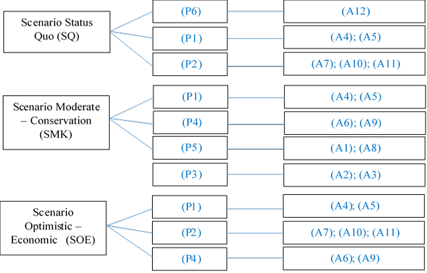 Figure 8: