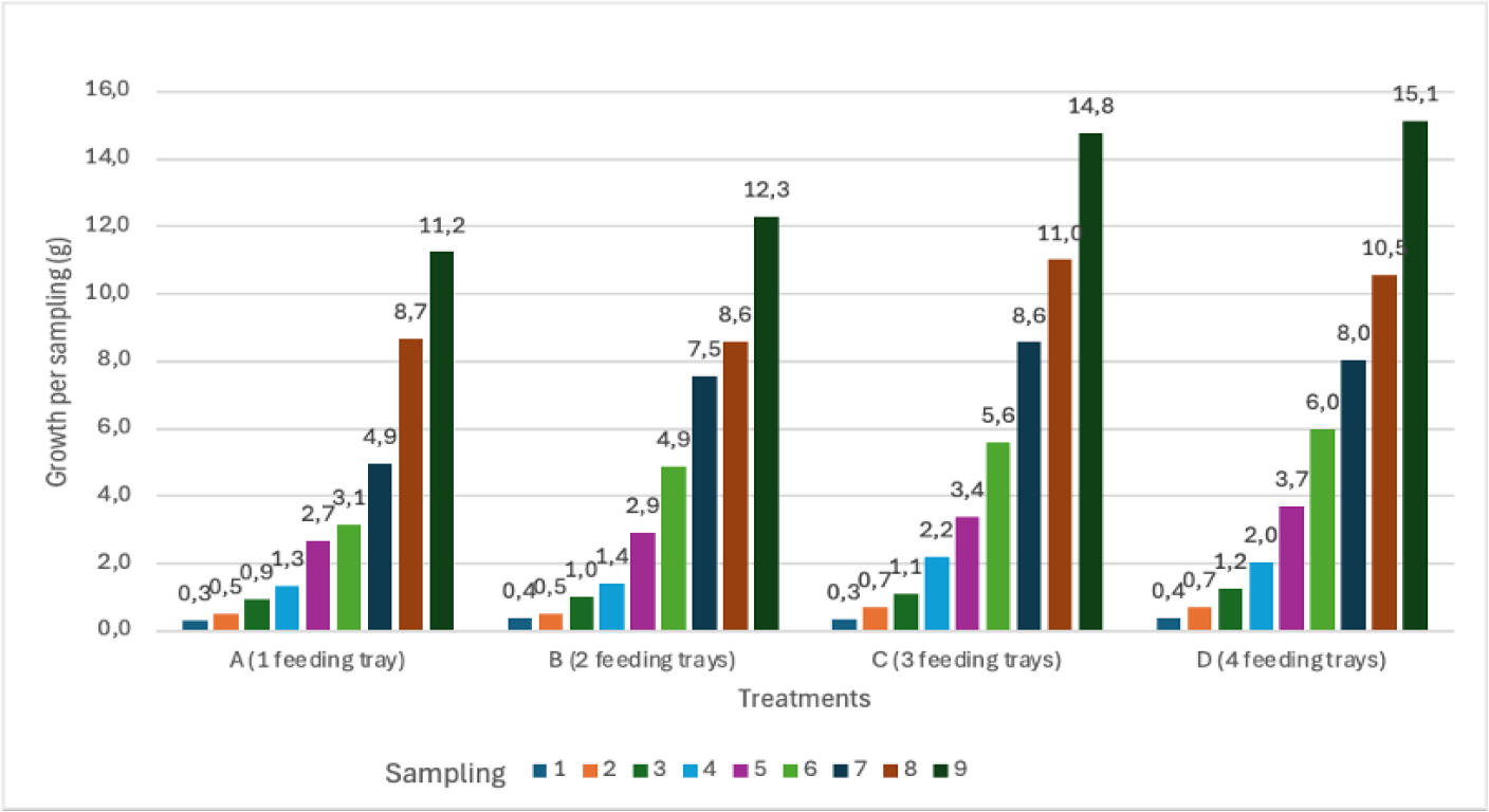 Figure 1: