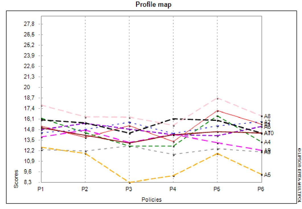 Figure 4: