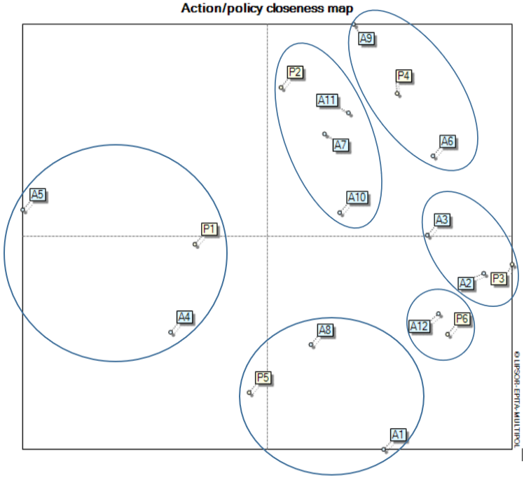 Figure 5: