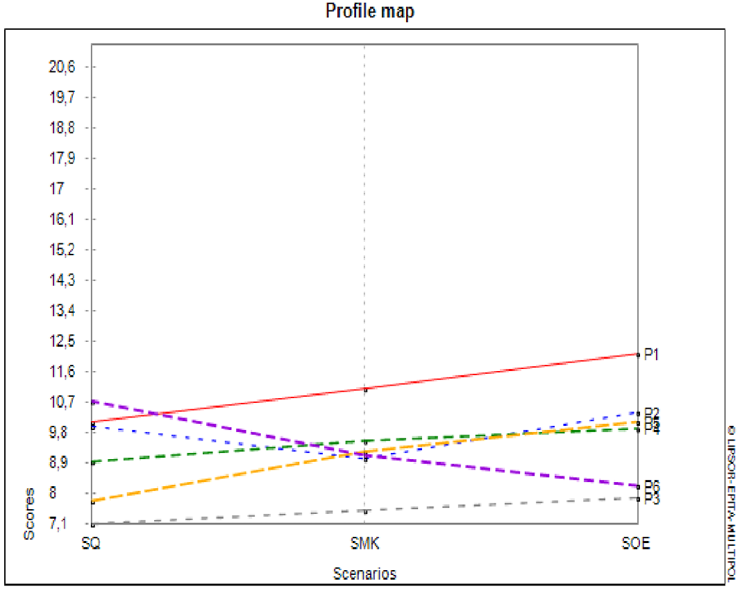 Figure 6: