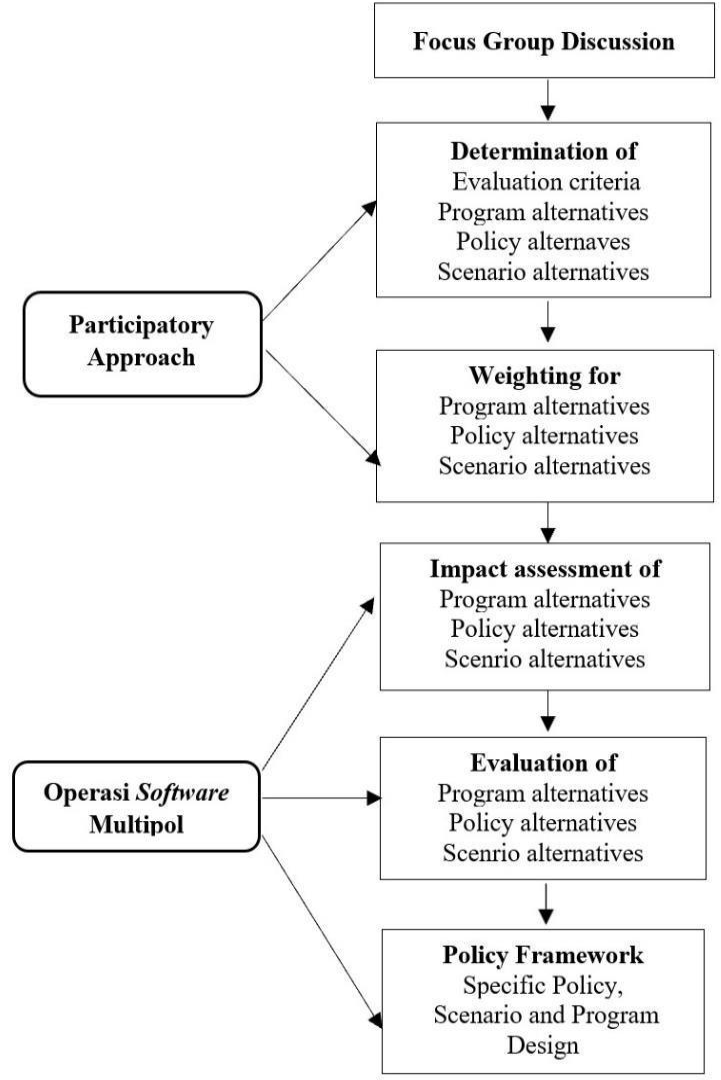 Figure 2: