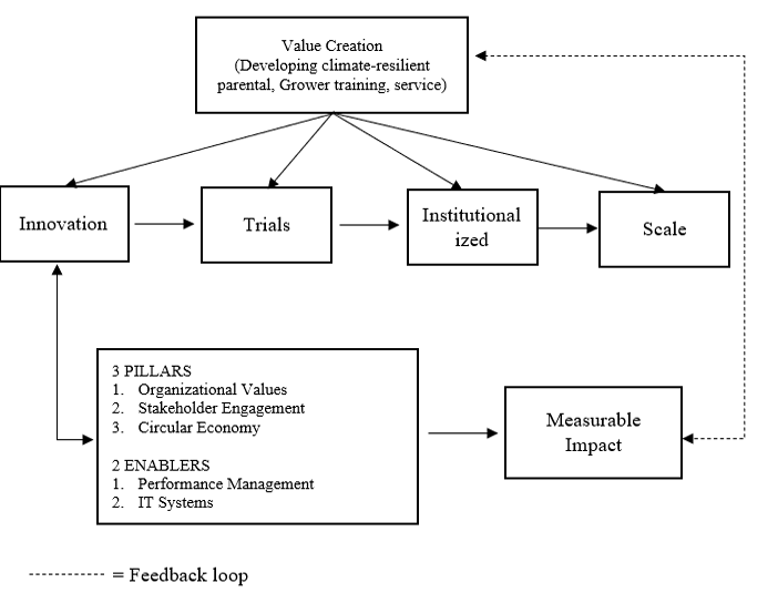 Figure 4: