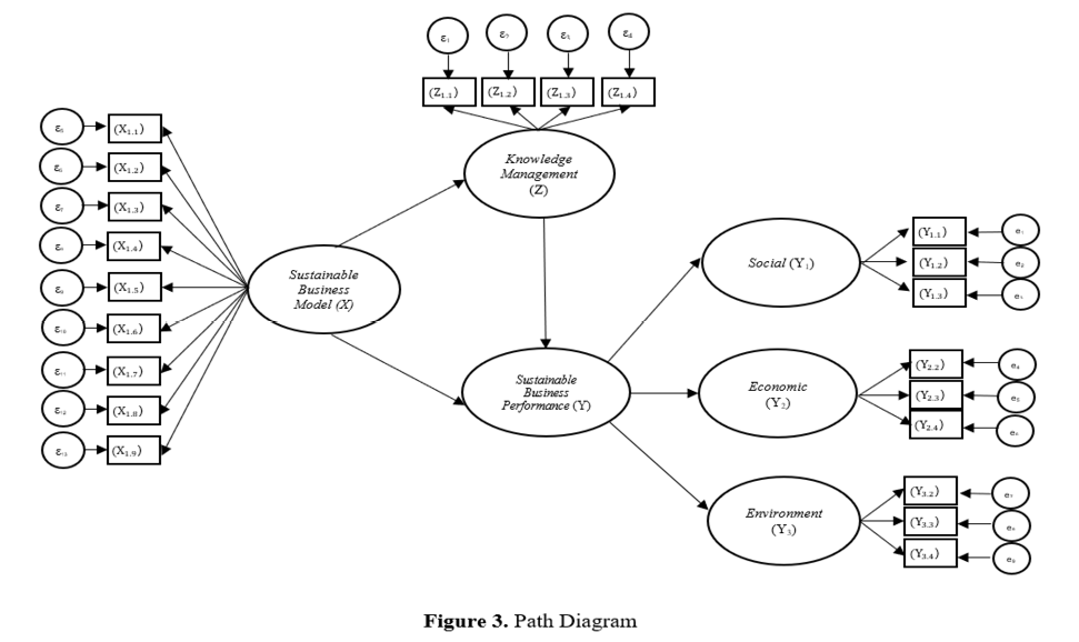 Figure 2: