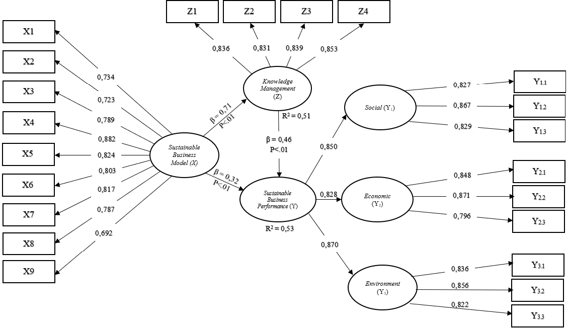 Figure 3: